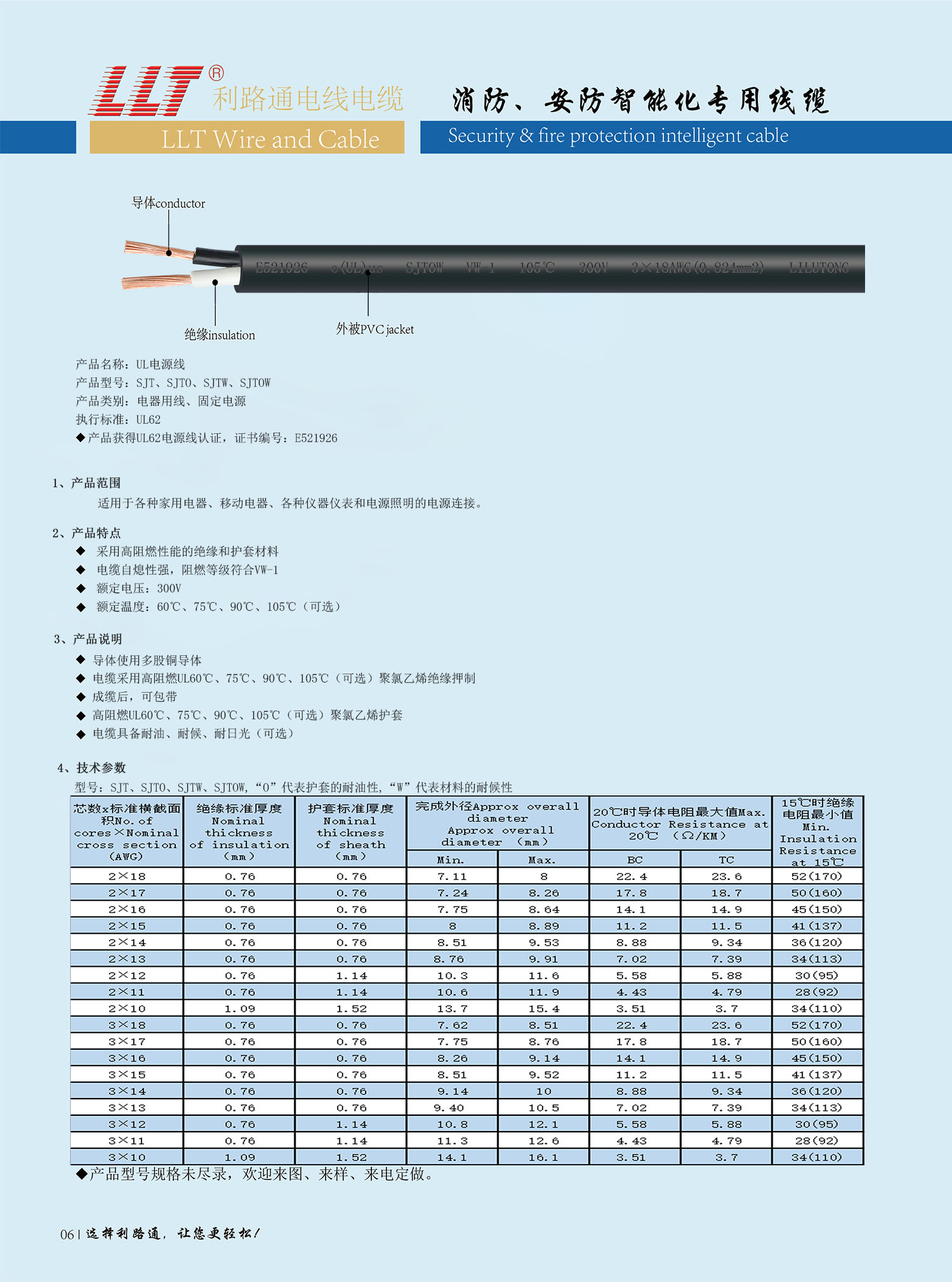 美标電(diàn)源線(xiàn)（UL認證）(圖1)