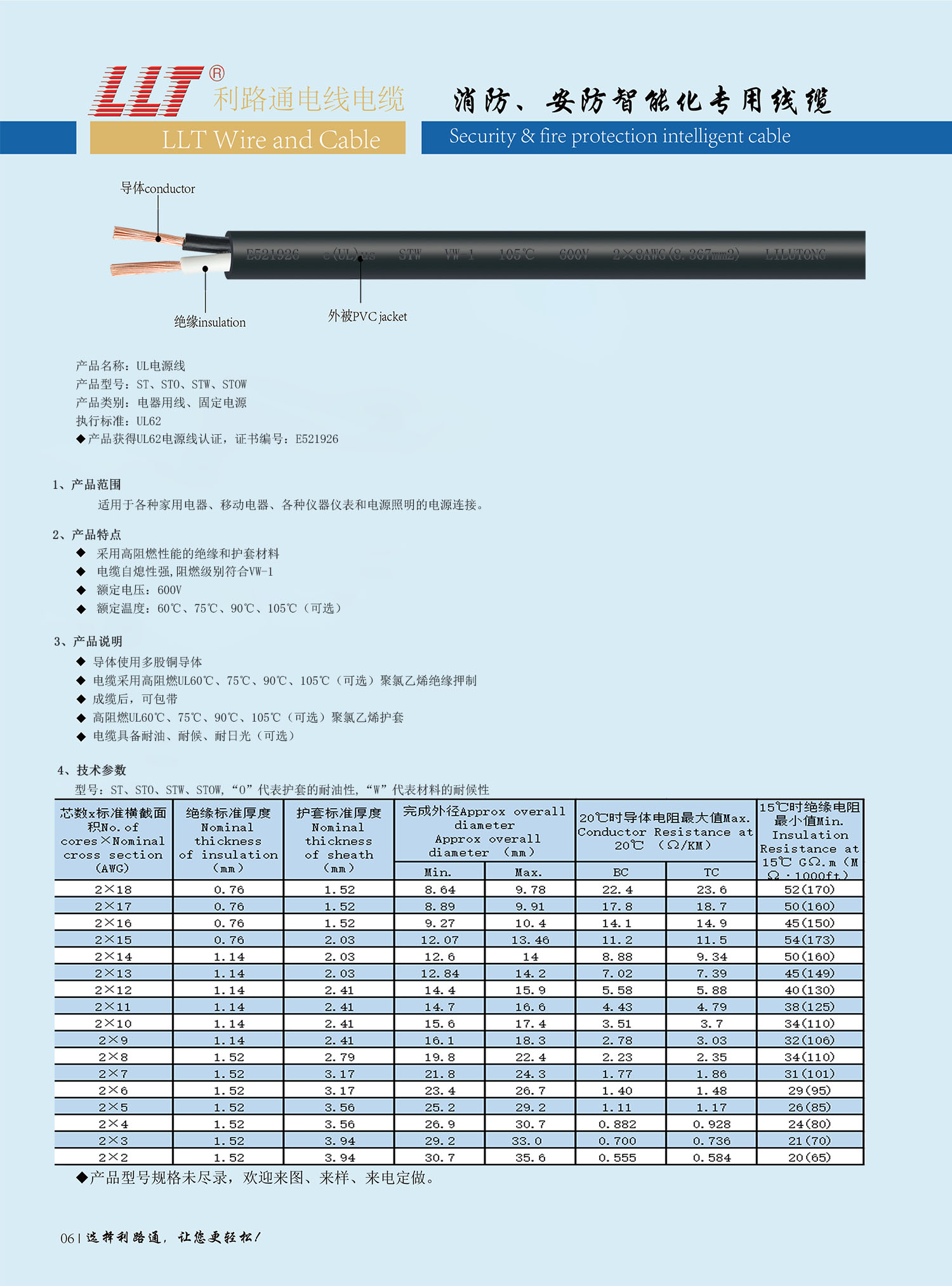 美标電(diàn)源線(xiàn)（UL認證）(圖2)