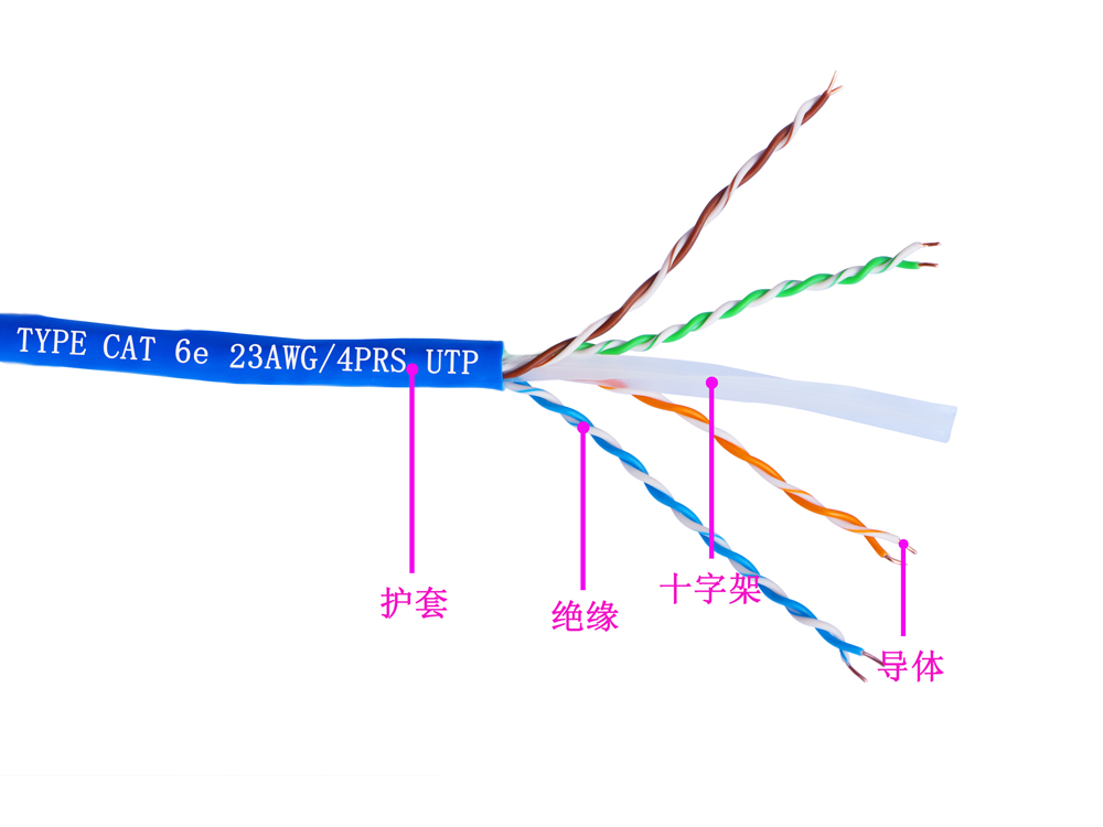 六類4對UTP電(diàn)纜(圖1)