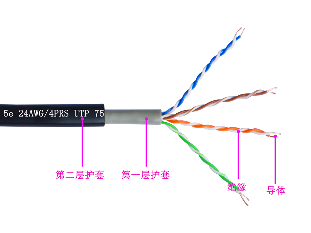 超五類UTP雙護套室外電(diàn)纜(圖1)