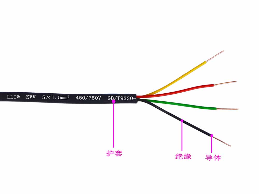 多(duō)芯阻燃聚乙烯或聚烯烴線(xiàn)(圖2)