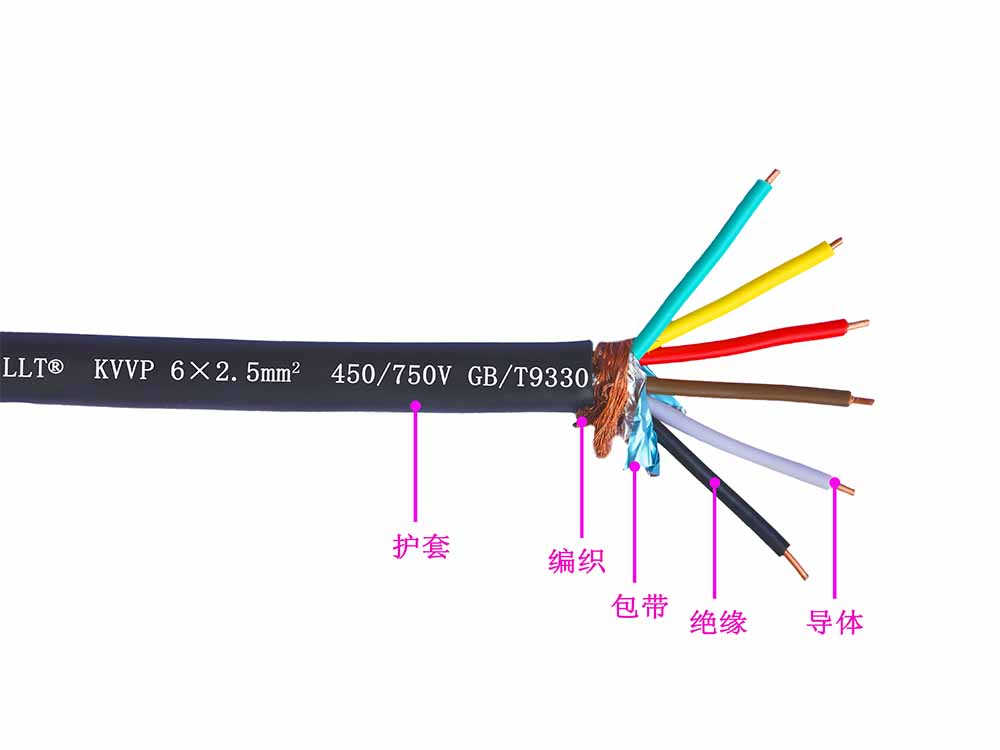 多(duō)芯阻燃環保型聚氯乙烯軟線(xiàn)(圖2)